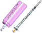 lancet